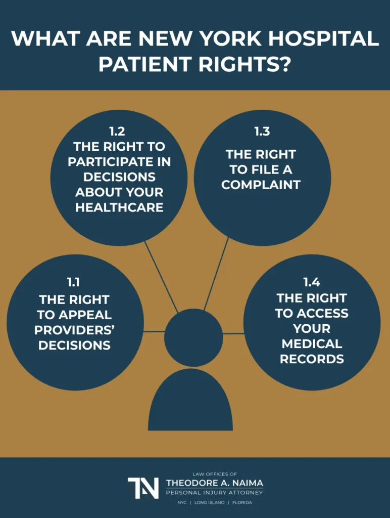 new york hospital patient rights