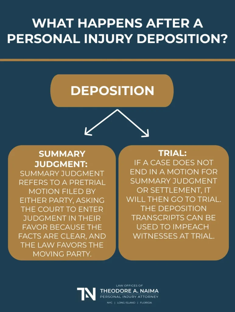 what happens after personal injury deposition
